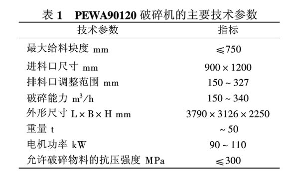 PEWA90120破碎機主要技術參數表