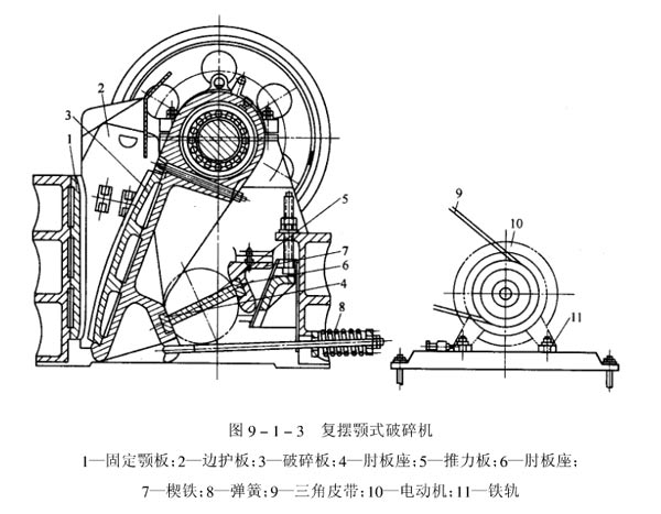 復擺顎式破碎機